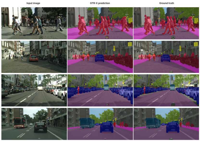 GTR-X semantic segmentation: input image, prediction and ground truth