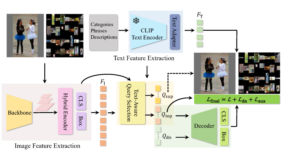 OV-DEIM: vision–text alignment architecture