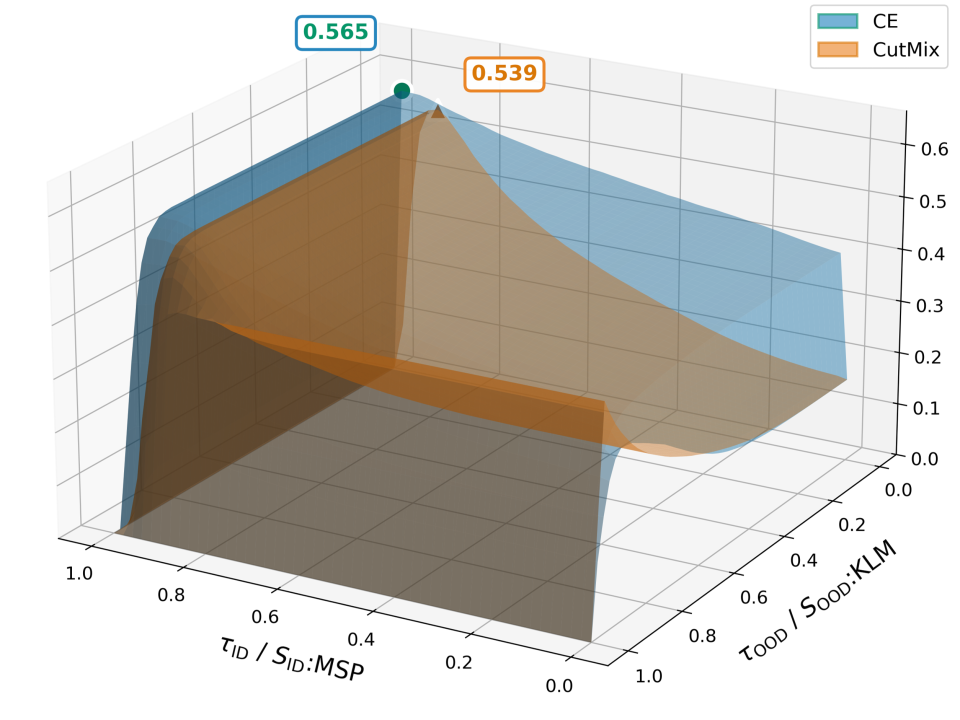 Original research results